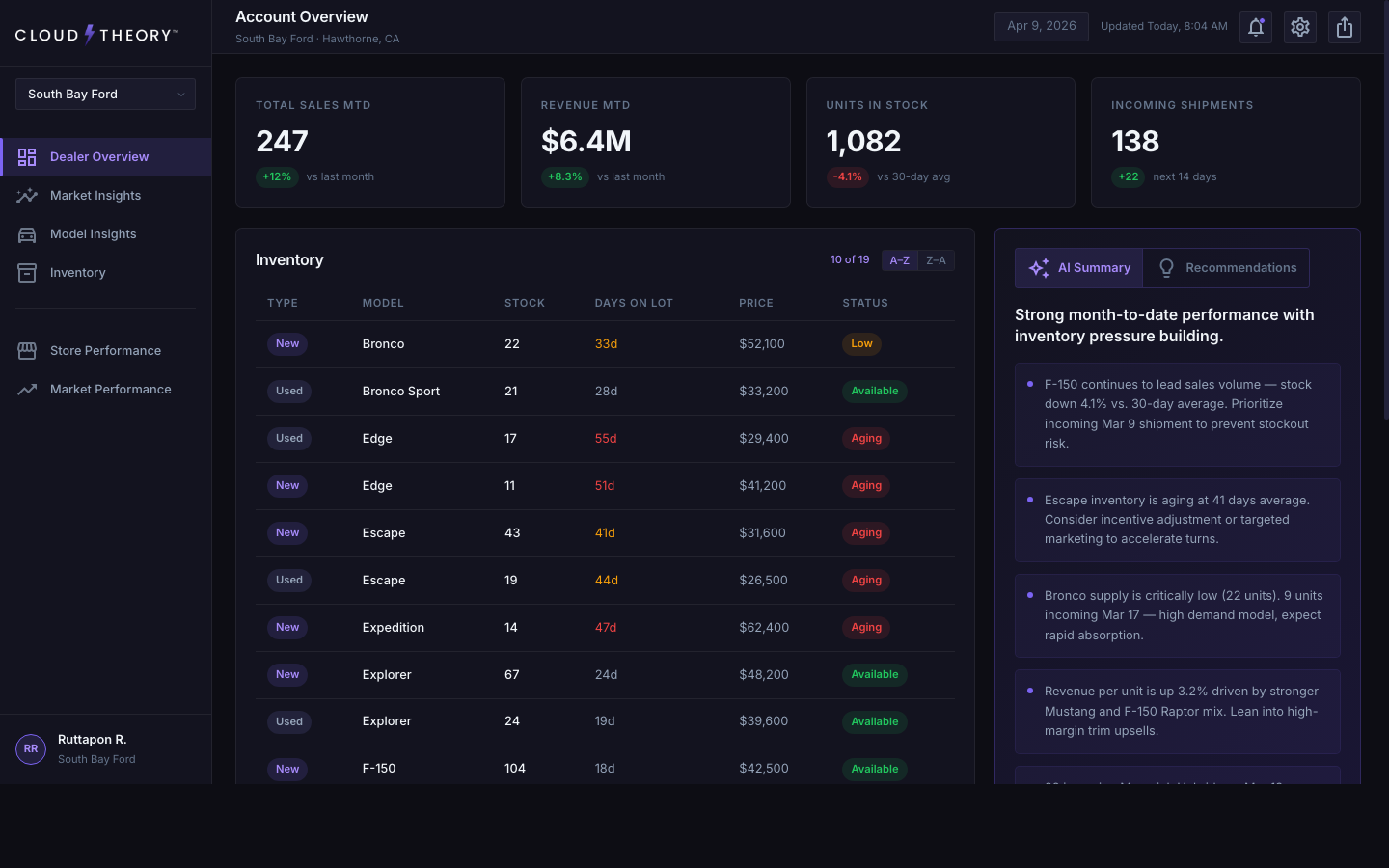 Cloud Theory AI — final dashboard design